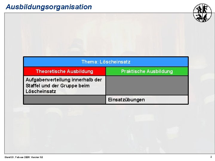 Ausbildungsorganisation Thema: Löscheinsatz Theoretische Ausbildung Praktische Ausbildung Aufgabenverteilung innerhalb der Staffel und der Gruppe