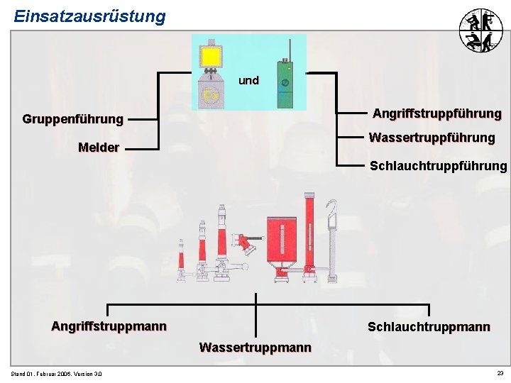 Einsatzausrüstung und Angriffstruppführung Gruppenführung Wassertruppführung Melder Schlauchtruppführung Angriffstruppmann Schlauchtruppmann Wassertruppmann Stand 01. Februar 2006,