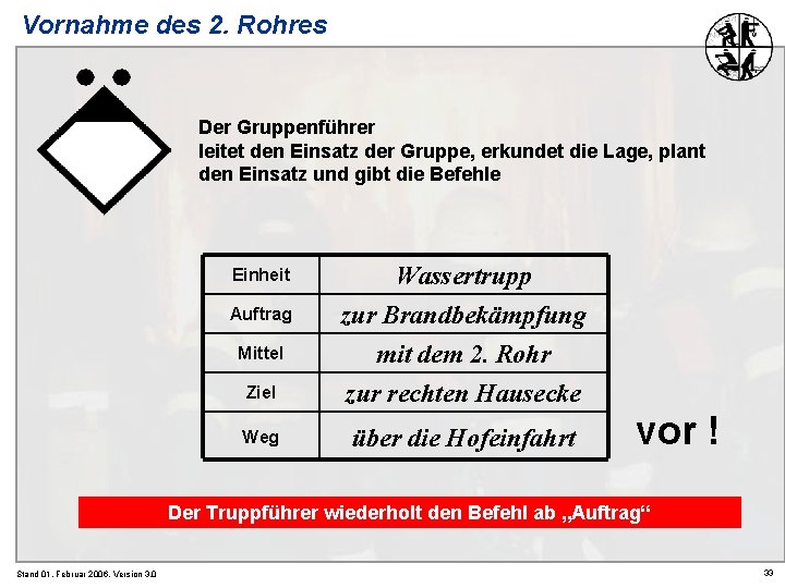 Vornahme des 2. Rohres Der Gruppenführer leitet den Einsatz der Gruppe, erkundet die Lage,