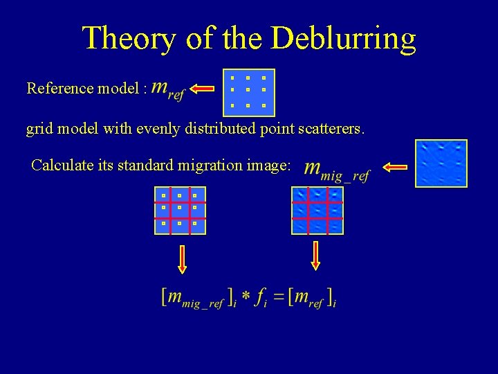 Theory of the Deblurring Reference model : grid model with evenly distributed point scatterers.