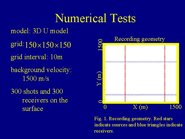 Numerical Tests grid: 1500 model: 3 D U model Recording geometry 300 shots and