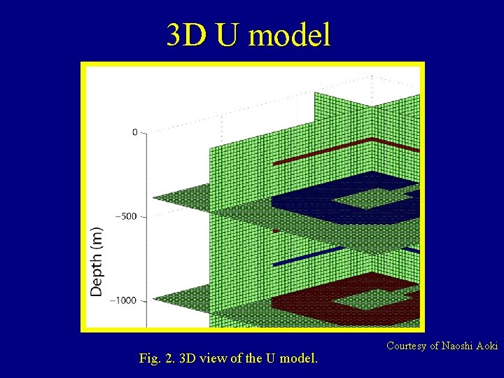 3 D U model Fig. 2. 3 D view of the U model. Courtesy