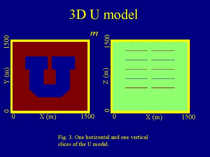 Z (m) 0 0 Y (m) 1500 3 D U model 0 X (m)