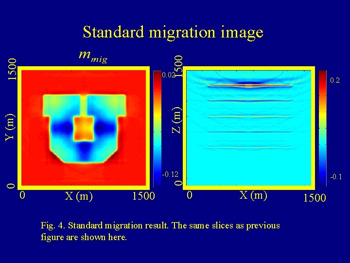 1500 Standard migration image 0. 02 Y (m) Z (m) 0. 2 -0. 1