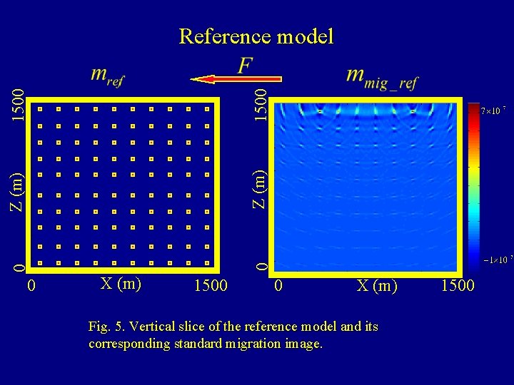 0 0 Z (m) 1500 Reference model 0 X (m) 1500 0 X (m)