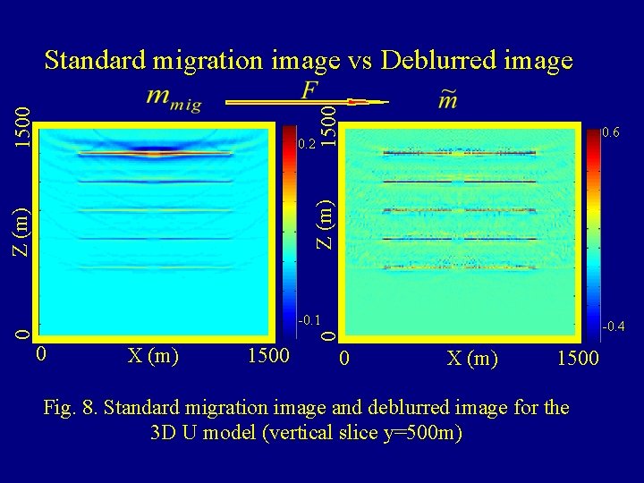 0. 6 Z (m) 0. 2 1500 Standard migration image vs Deblurred image 0