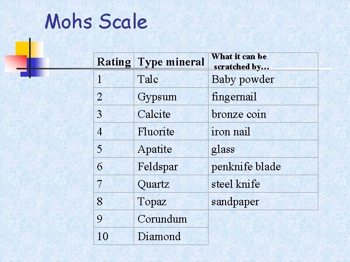 Mohs Scale Rating Type mineral What it can be scratched by… 1 2 Talc