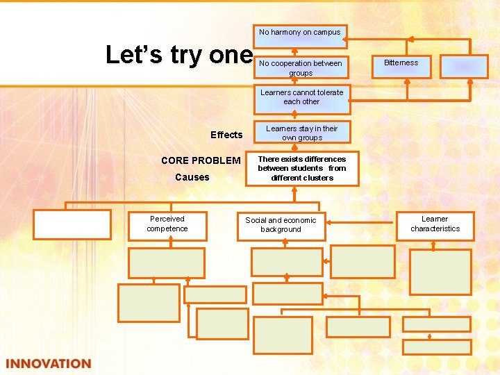 No harmony on campus Let’s try one No cooperation between groups Bitterness Learners cannot