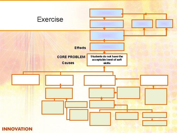  Exercise Effects CORE PROBLEM Causes Students do not have the acceptable level of