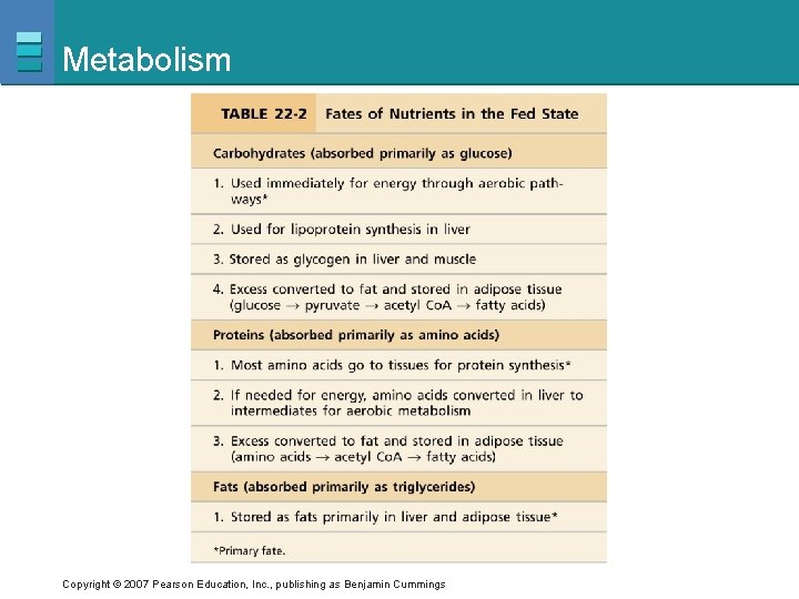 Metabolism Copyright © 2007 Pearson Education, Inc. , publishing as Benjamin Cummings 