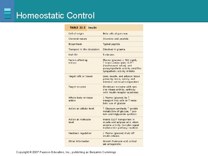 Homeostatic Control Copyright © 2007 Pearson Education, Inc. , publishing as Benjamin Cummings 