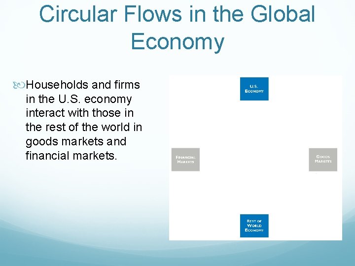 Circular Flows in the Global Economy Households and firms in the U. S. economy