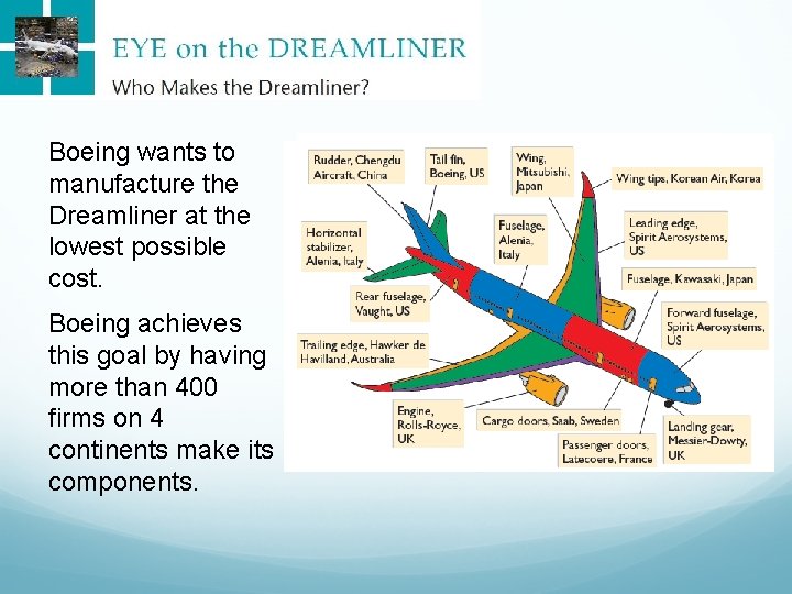 Boeing wants to manufacture the Dreamliner at the lowest possible cost. Boeing achieves this