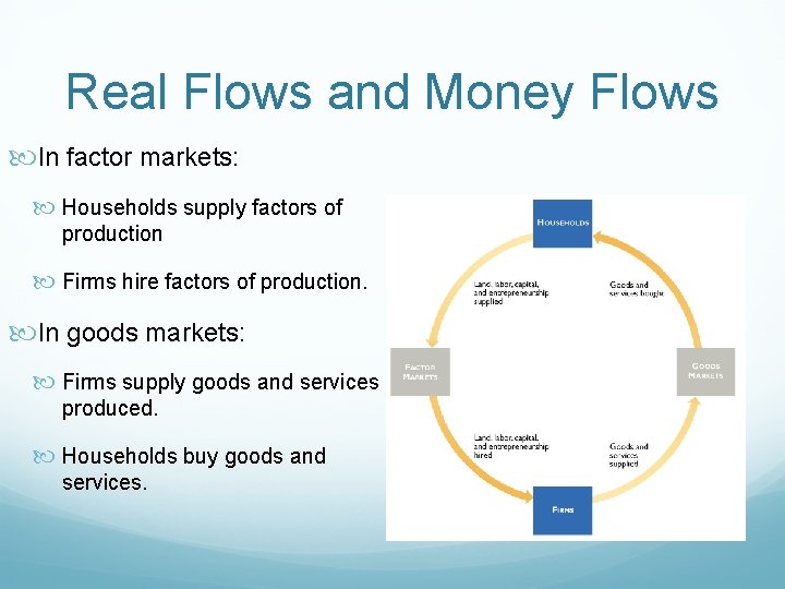 Real Flows and Money Flows In factor markets: Households supply factors of production Firms