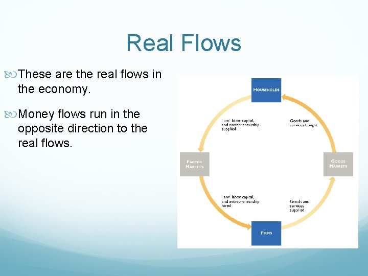 Real Flows These are the real flows in the economy. Money flows run in