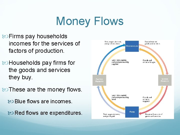 Money Flows Firms pay households incomes for the services of factors of production. Households