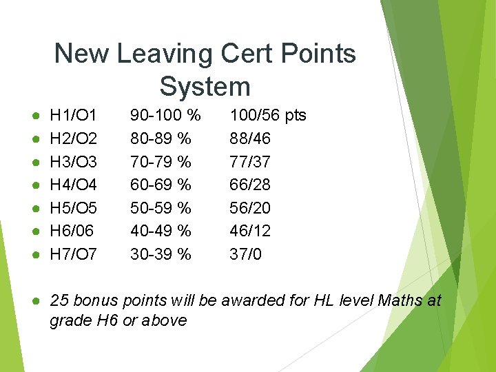 New Leaving Cert Points System ● ● ● ● H 1/O 1 H 2/O