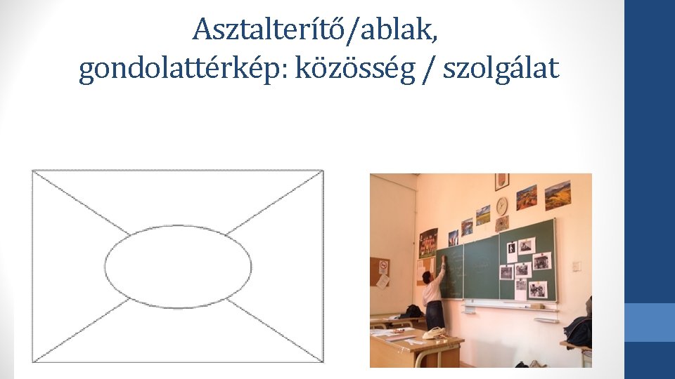 Asztalterítő/ablak, gondolattérkép: közösség / szolgálat 