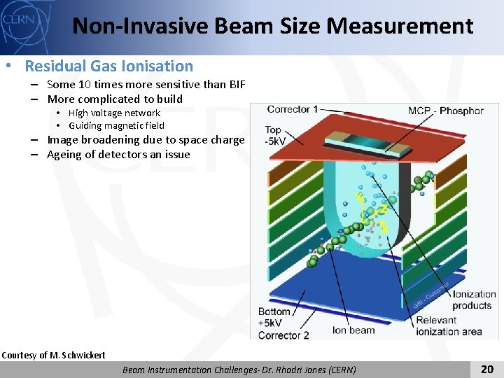 Non-Invasive Beam Size Measurement • Residual Gas Ionisation – Some 10 times more sensitive