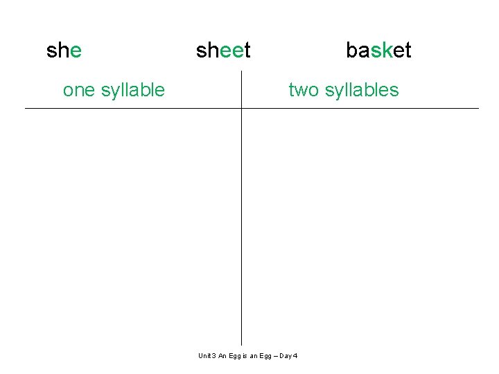she one syllable sheet basket two syllables Unit 3 An Egg is an Egg