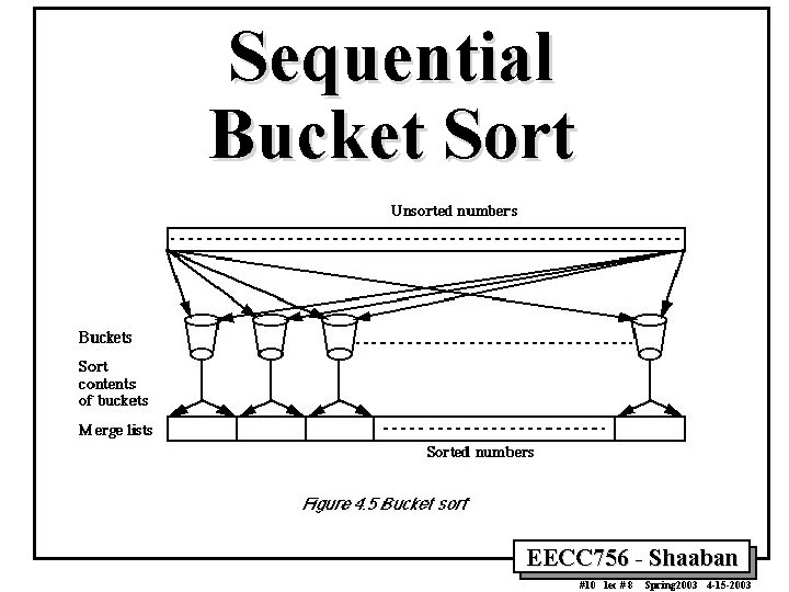 Sequential Bucket Sort EECC 756 - Shaaban #10 lec # 8 Spring 2003 4