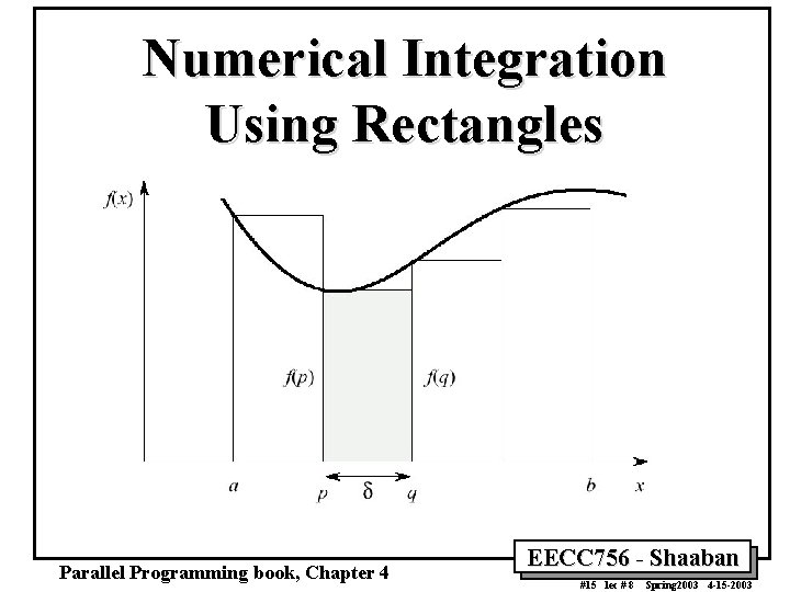 Numerical Integration Using Rectangles Parallel Programming book, Chapter 4 EECC 756 - Shaaban #15