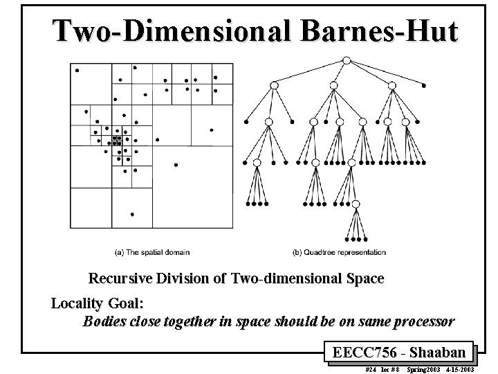 Two-Dimensional Barnes-Hut Recursive Division of Two-dimensional Space Locality Goal: Bodies close together in space