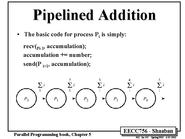 Pipelined Addition • The basic code for process Pi is simply: recv(Pi-1, accumulation); accumulation