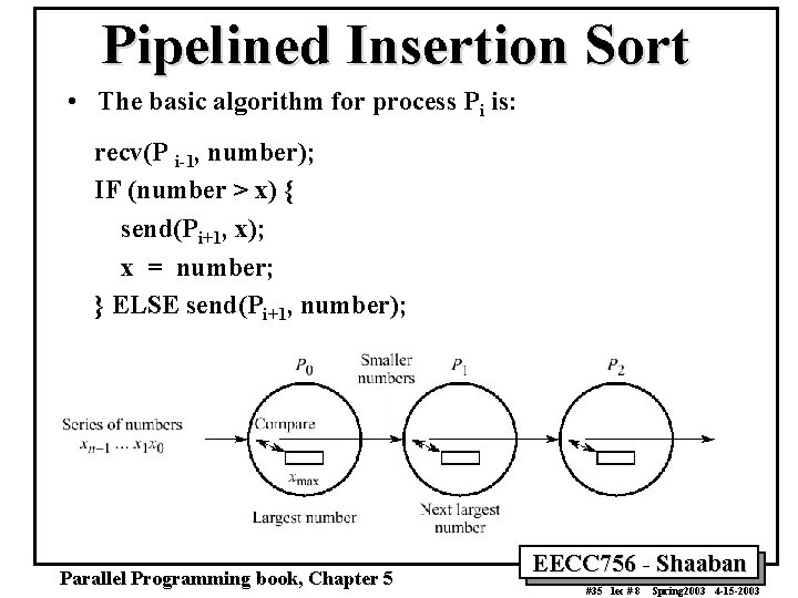 Pipelined Insertion Sort • The basic algorithm for process Pi is: recv(P i-1, number);