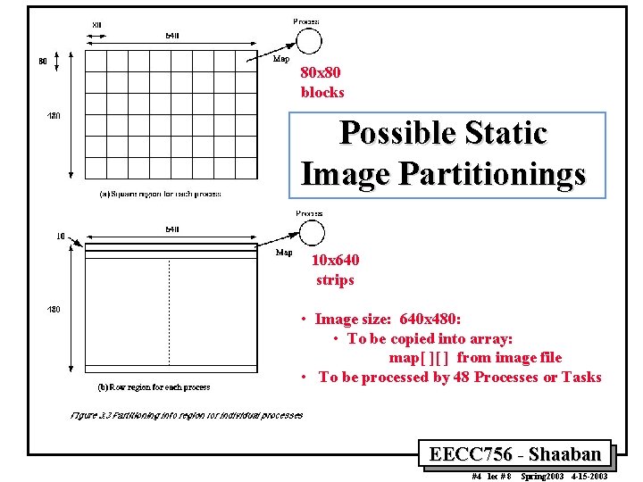 80 x 80 blocks Possible Static Image Partitionings 10 x 640 strips • Image