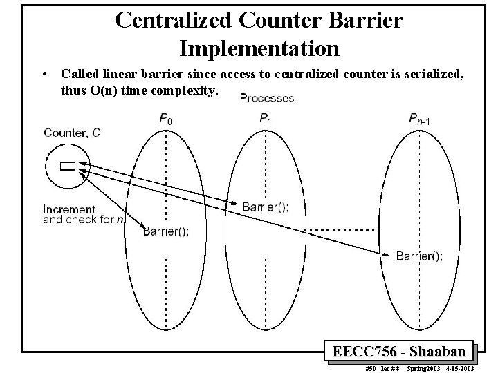 Centralized Counter Barrier Implementation • Called linear barrier since access to centralized counter is