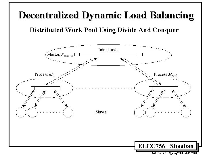 Decentralized Dynamic Load Balancing Distributed Work Pool Using Divide And Conquer EECC 756 -