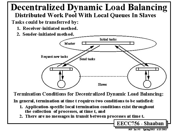 Decentralized Dynamic Load Balancing Distributed Work Pool With Local Queues In Slaves Tasks could