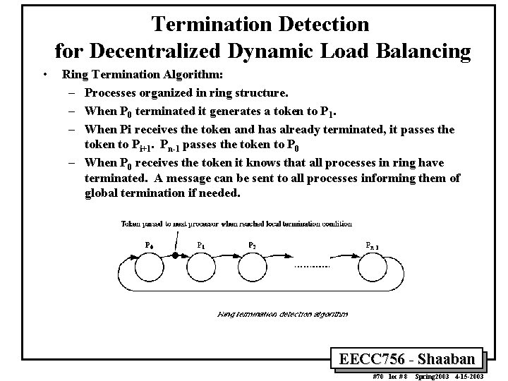 Termination Detection for Decentralized Dynamic Load Balancing • Ring Termination Algorithm: – Processes organized