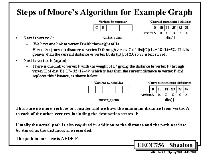 Steps of Moore’s Algorithm for Example Graph • Next is vertex C: – We