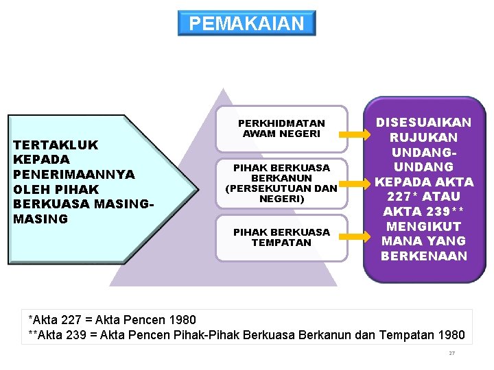 PEMAKAIAN TERTAKLUK KEPADA PENERIMAANNYA OLEH PIHAK BERKUASA MASING PERKHIDMATAN AWAM NEGERI PIHAK BERKUASA BERKANUN