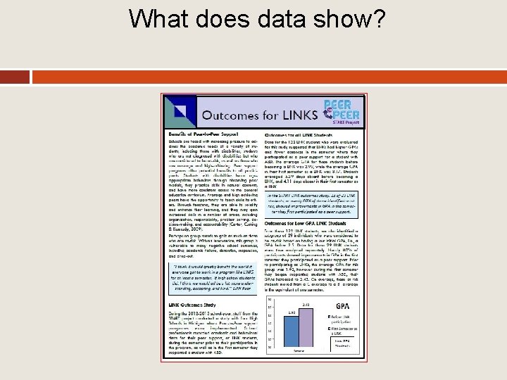 What does data show? 