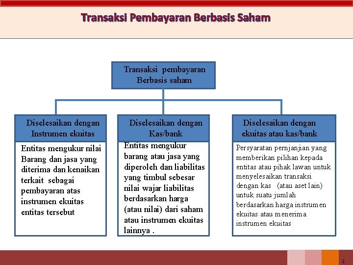 Transaksi Pembayaran Berbasis Saham Transaksi pembayaran Berbasis saham Diselesaikan dengan Instrumen ekuitas Entitas mengukur
