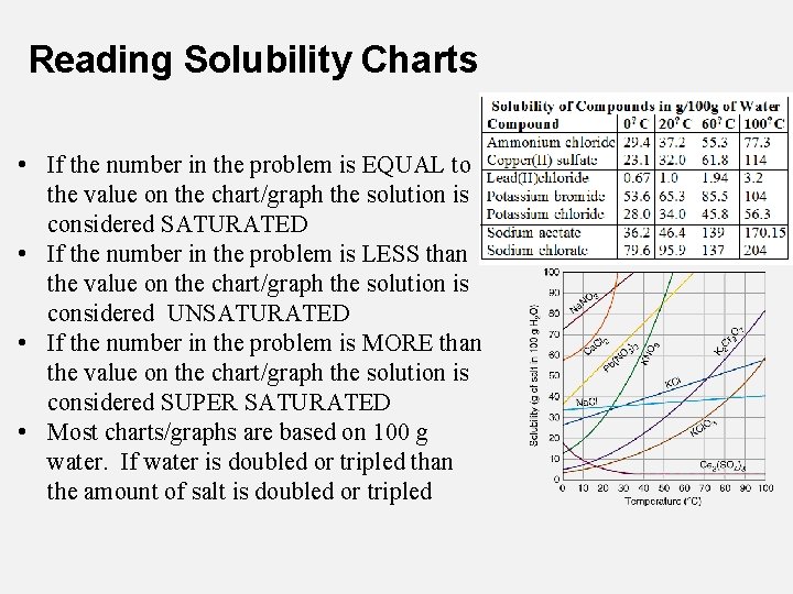 Reading Solubility Charts • If the number in the problem is EQUAL to the
