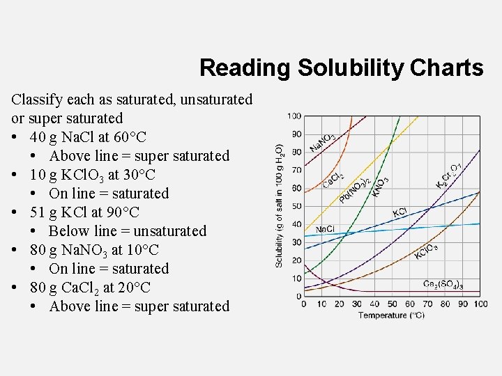 Reading Solubility Charts Classify each as saturated, unsaturated or super saturated • 40 g