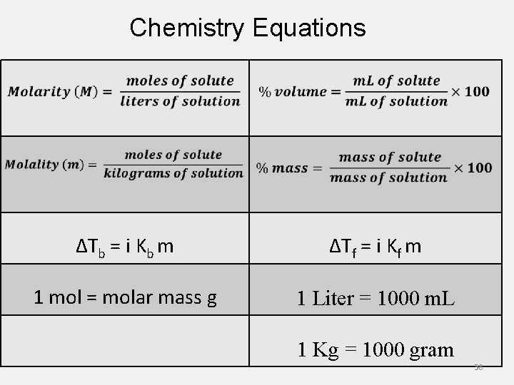 Chemistry Equations ΔTb = i Kb m ΔTf = i Kf m 1 mol