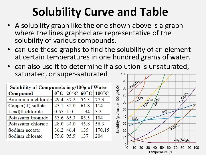 Solubility Curve and Table • A solubility graph like the one shown above is