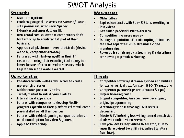 SWOT Analysis Strengths • • • Brand recognition Producing original TV series ex: House