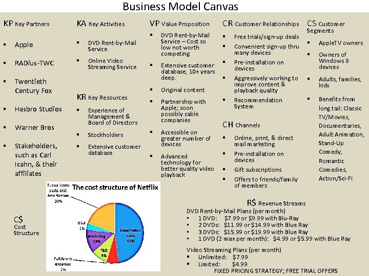 Business Model Canvas KP Key Partners KA Key Activities § Apple § DVD Rent-by-Mail