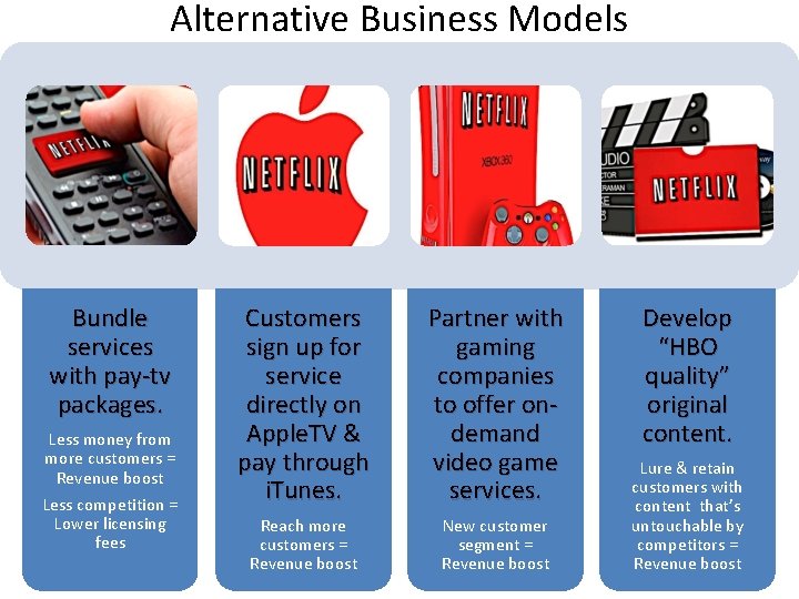 Alternative Business Models Bundle services with pay-tv packages. Less money from more customers =