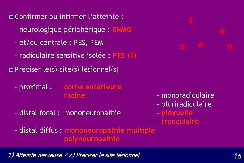 Confirmer ou infirmer l’atteinte : - neurologique périphérique : ENMG - et/ou centrale :