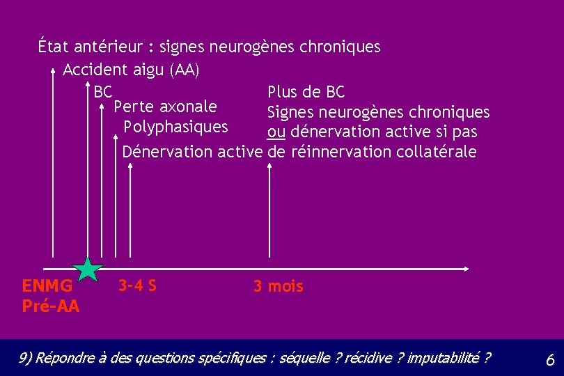 État antérieur : signes neurogènes chroniques Accident aigu (AA) BC Plus de BC Perte