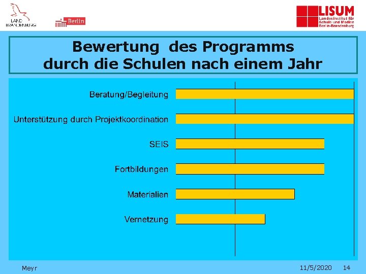 Bewertung des Programms durch die Schulen nach einem Jahr Meyr 11/5/2020 14 