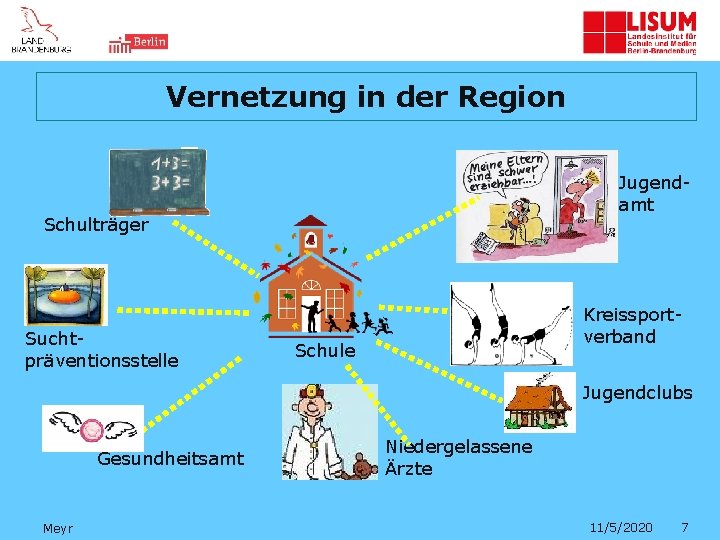 Vernetzung in der Region Jugendamt Schulträger Suchtpräventionsstelle Kreissportverband Schule Jugendclubs Gesundheitsamt Meyr Niedergelassene Ärzte