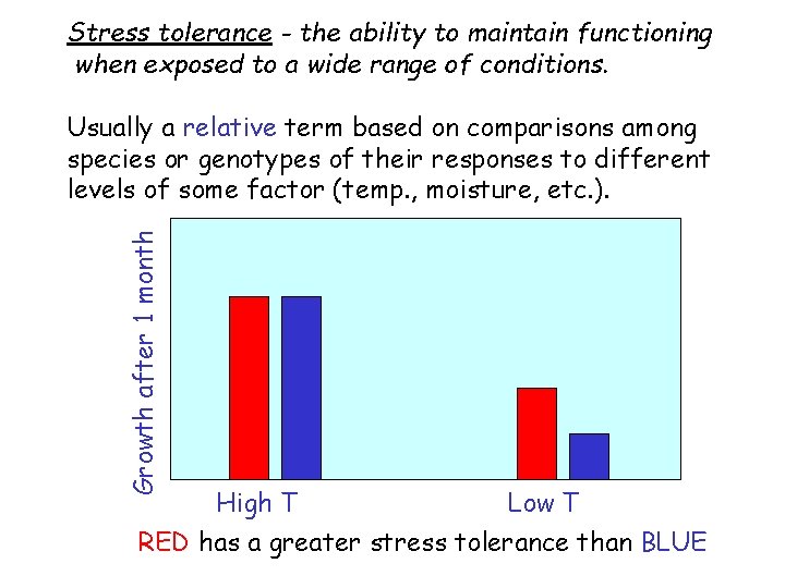Stress tolerance - the ability to maintain functioning when exposed to a wide range